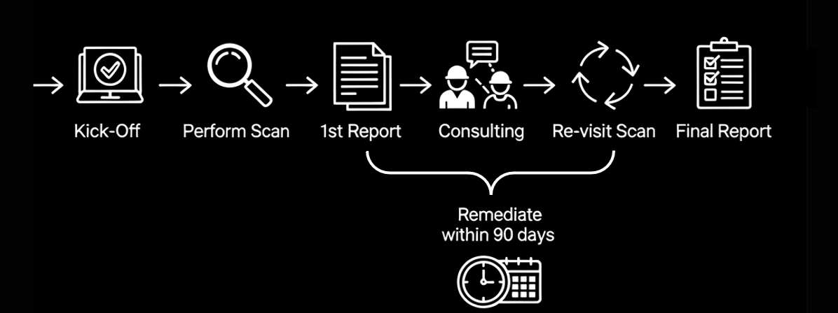 Vulnerability Assessment