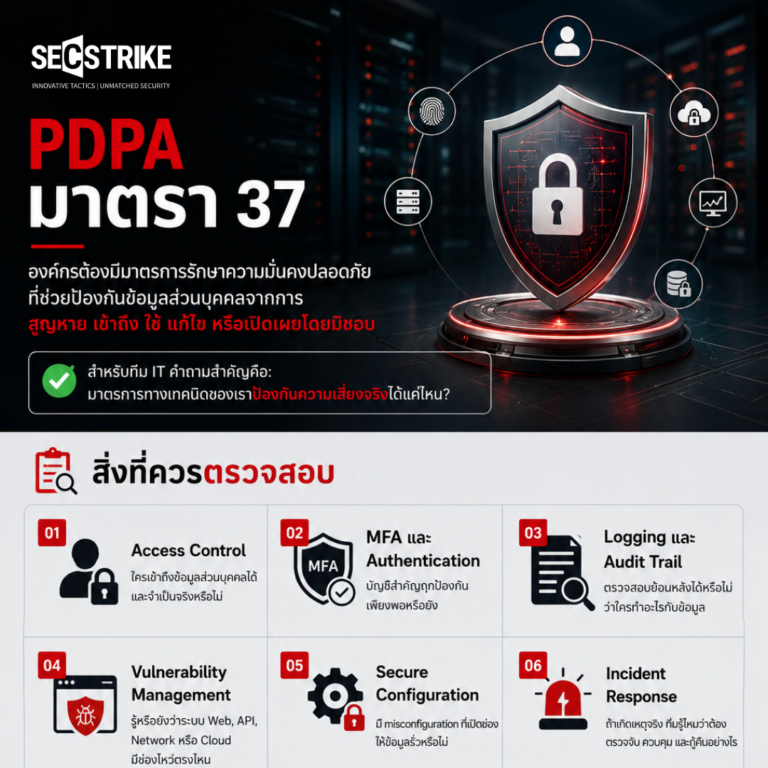 PDPA มาตรา 37 กับ Cybersecurity