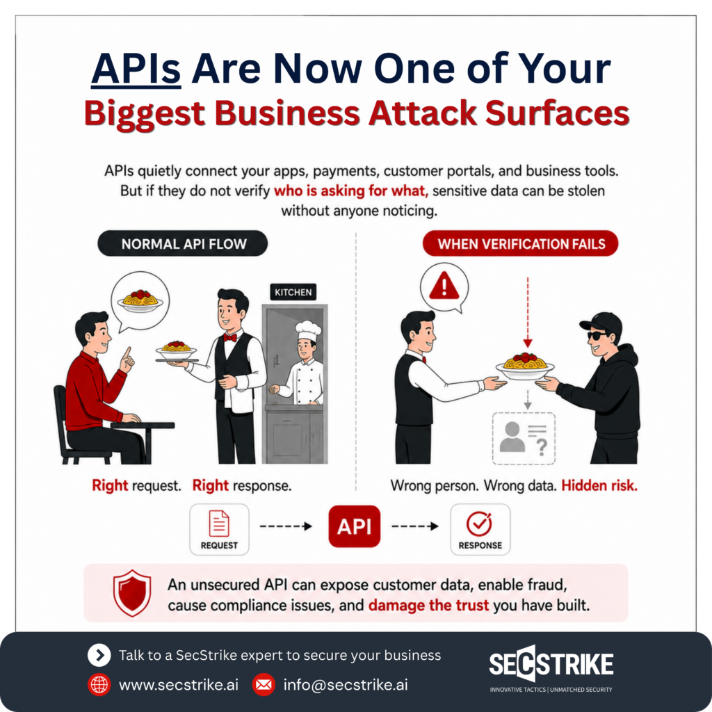 The 5 Most Common API Vulnerabilities In 2026 — And Why They Matter To ...
