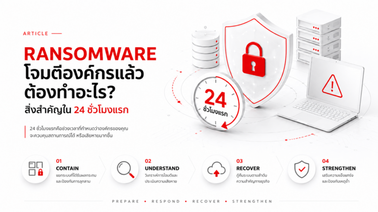 Ransomware โจมตีองค์กรแล้วต้องทำอะไร?
