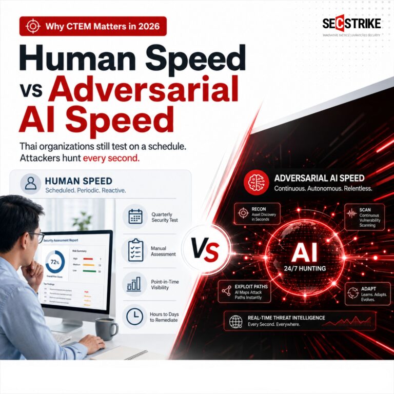 Human Speed vs Adversarial AI Speed