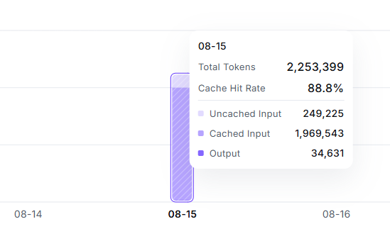 I Pointed an Cheap LLM Agent at a Live Internal App and Said “Pentest This.” Here’s What Happened in 19 Minutes.